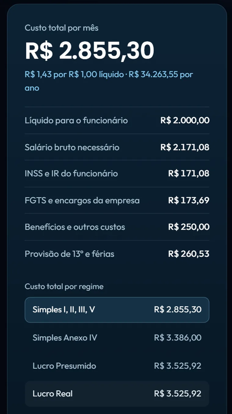 Resultado da Calculadora de Contratação com o custo total por mês e o comparativo entre regimes tributários.